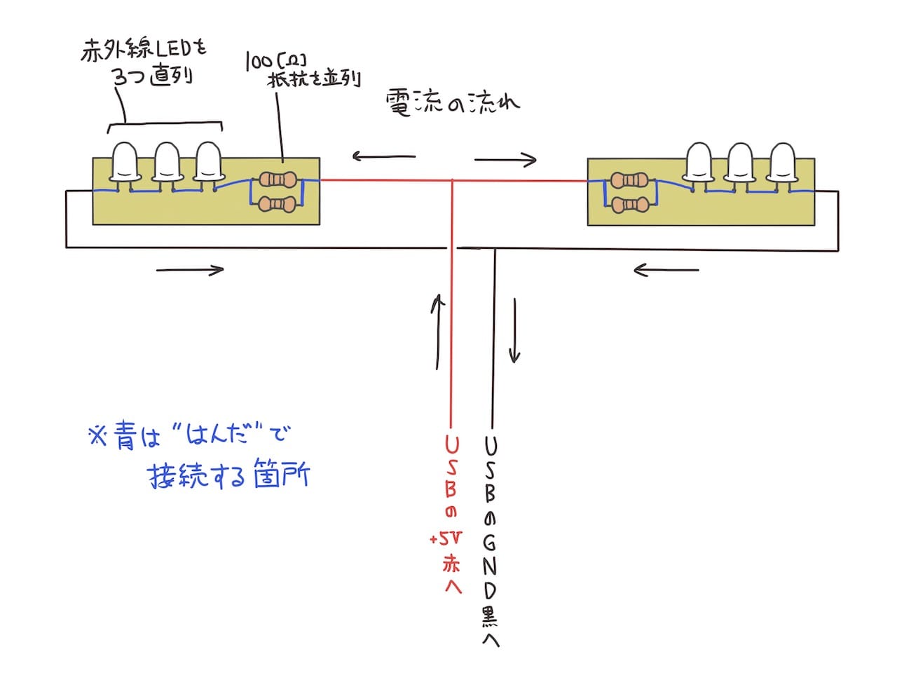 回路設計