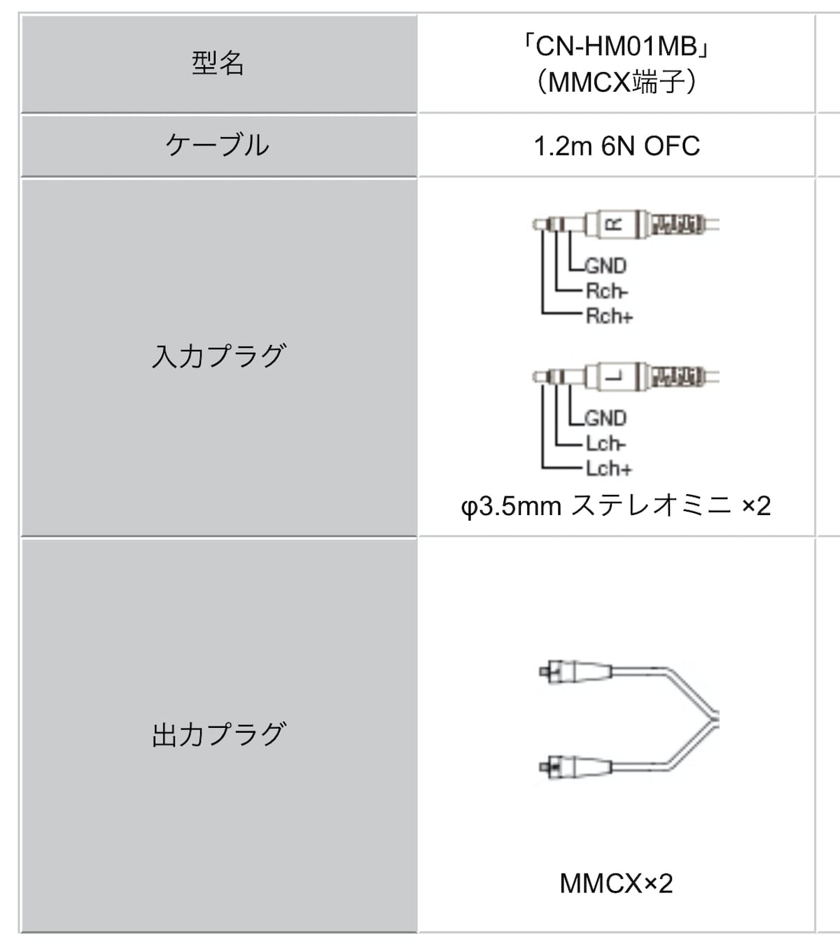 CN-HM01MBの仕様